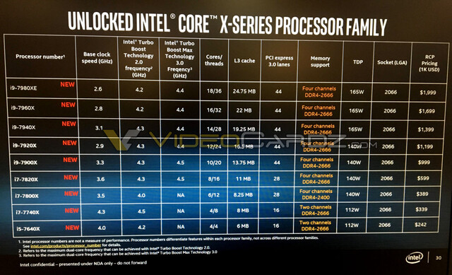 Spezifikationen der Intel Core X