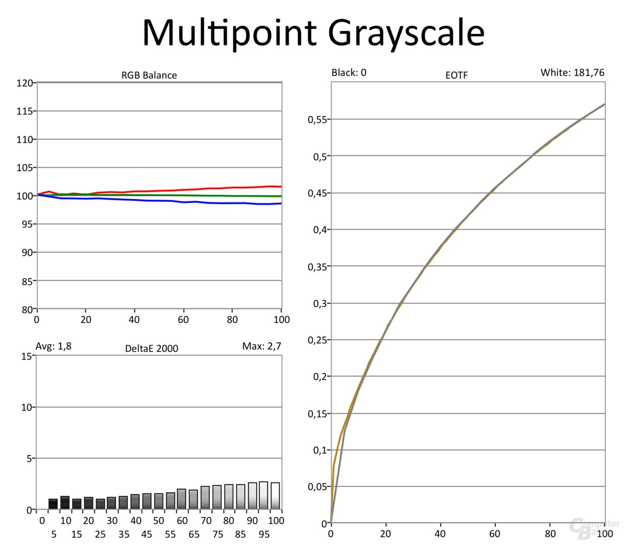 ColorMatch-Testergebnis des Asus ROG Swift OLED PG27AQWP-W