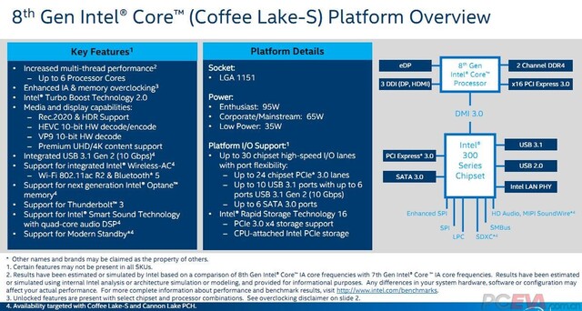 Die Funktionen der echten 300 Series Chipsets (Cannonlake PCH)