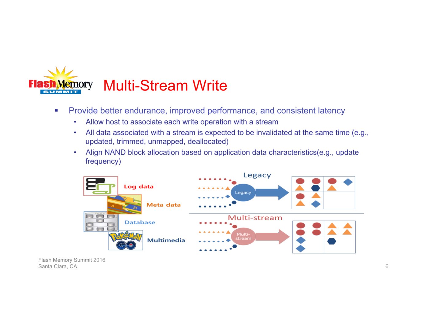 Multi-Stream Write sortiert Dateien