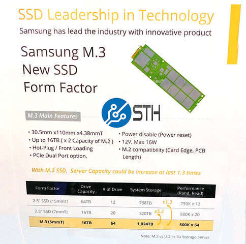 Samsungs NGSFF alias „M.3“