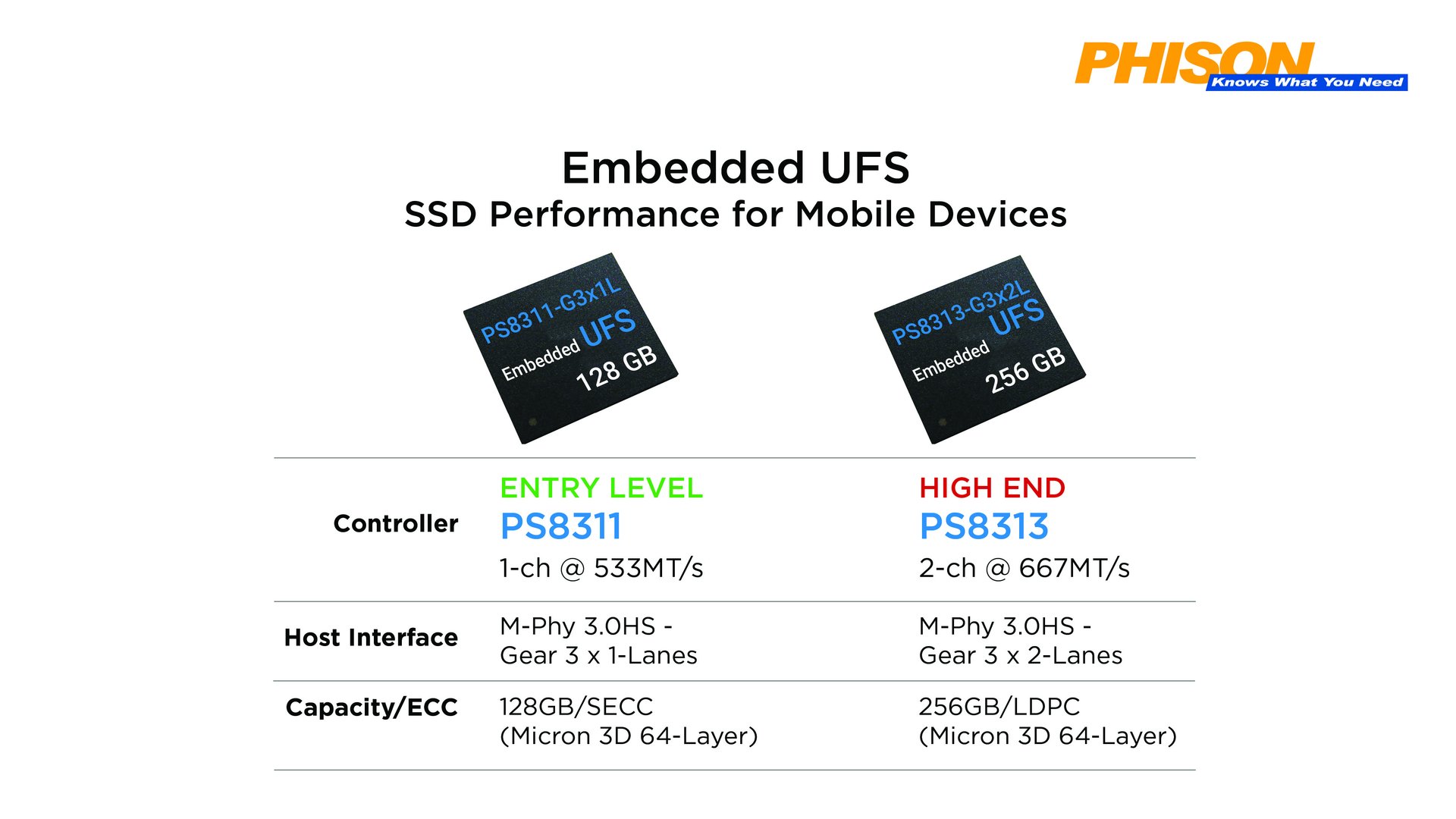 UFS-Controller Phison PS8313 und PS8311