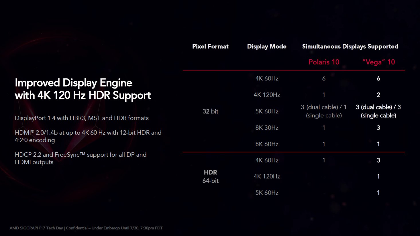 AMD Radeon RX Vega – Architektur
