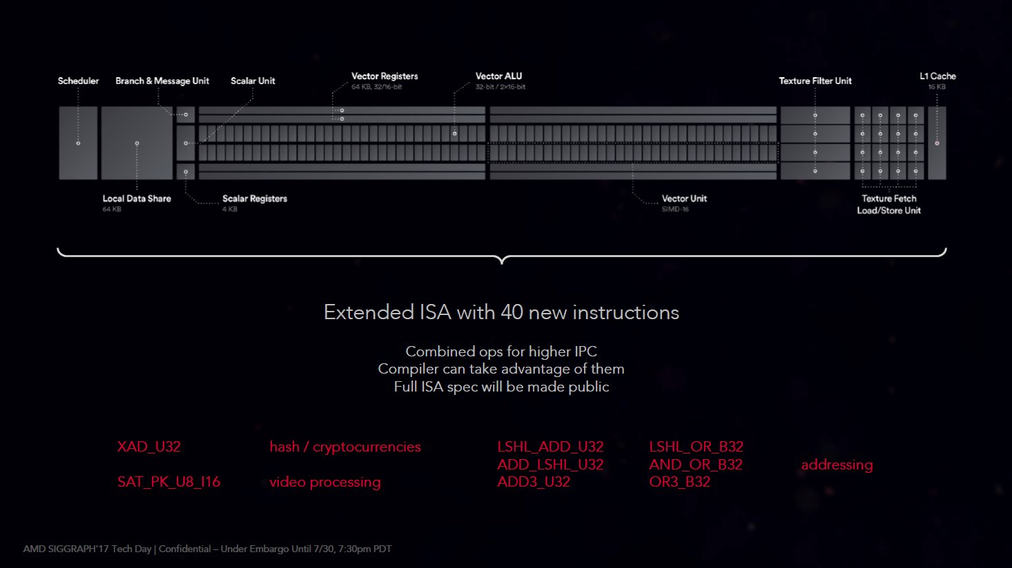 AMD Radeon RX Vega – Architektur