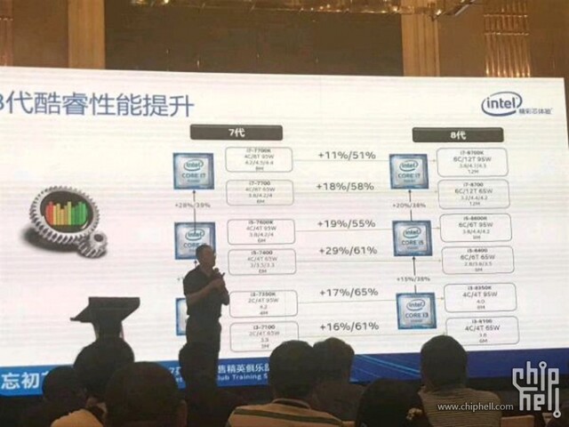 Coffee Lake (rechts) versus Kaby Lake (links)
