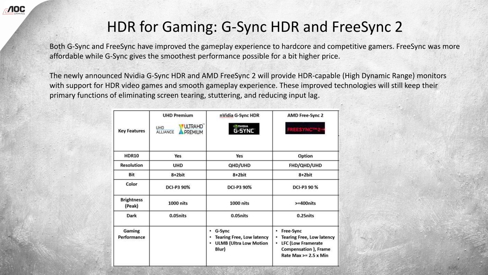 HDR-Support mit G-Sync HDR und FreeSync 2