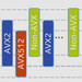 AVX-Taktraten für Skylake-X: Finale Angaben zeigen bis zu 900 MHz Taktunterschied