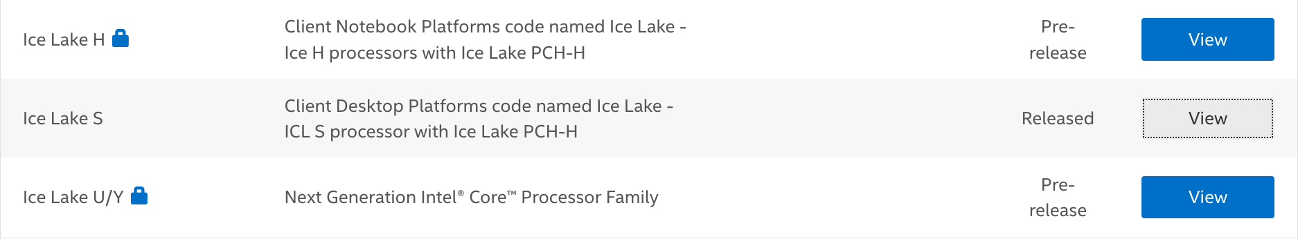 Ice Lake für alle Marktsegmente