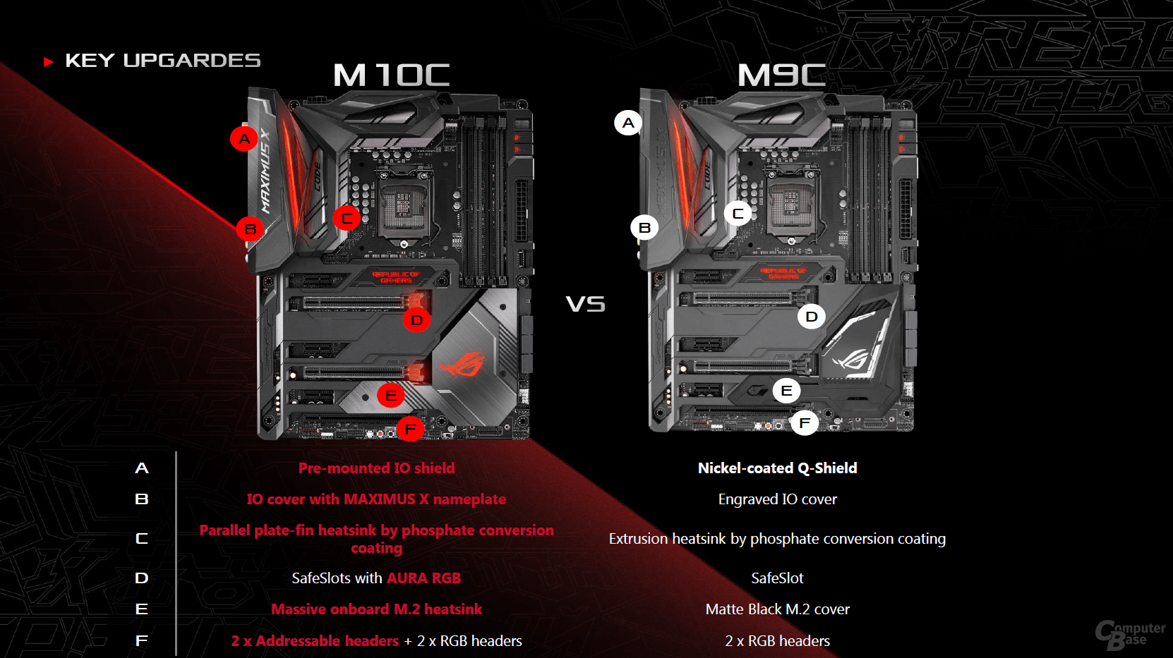 Asus maximus x code обзор