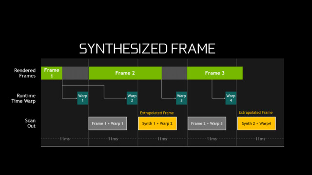 Die Lösung: Der 1. Frame wird angepasst nochmals ausgegeben (synthetischer Frame)
