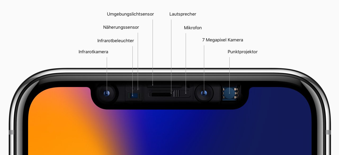 Die Sensoren des iPhone X an der Vorderseite
