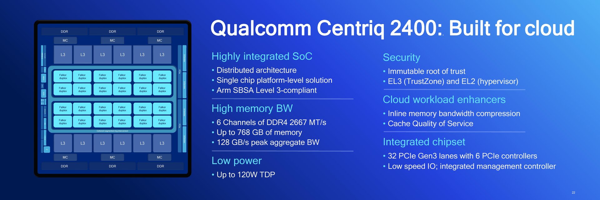 Qualcomm Centriq 2400 im Detail