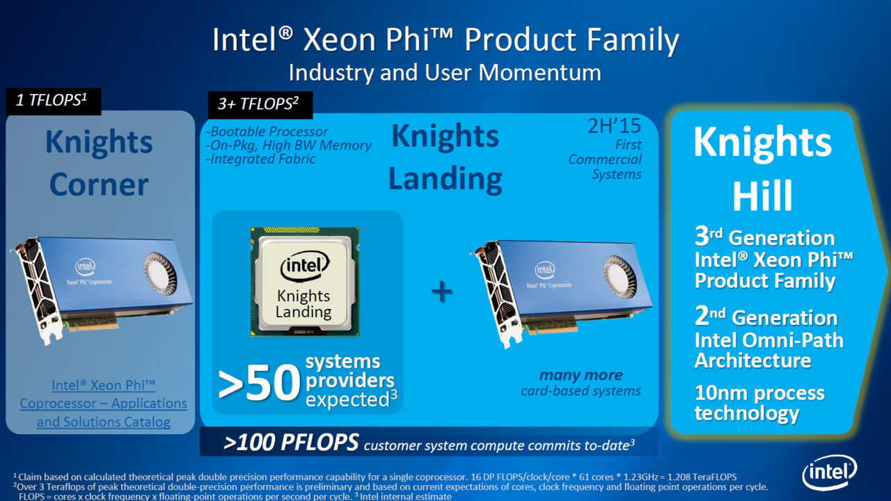 Intel Xeon Phi: Beschleuniger Knights Hill in 10 nm ist Geschichte
