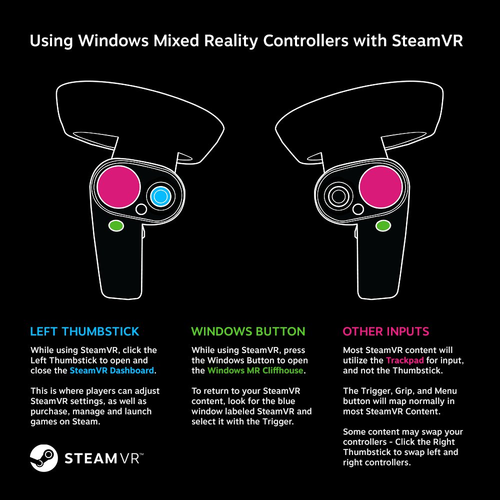 Windows Mixed Reality Controller in Steam VR