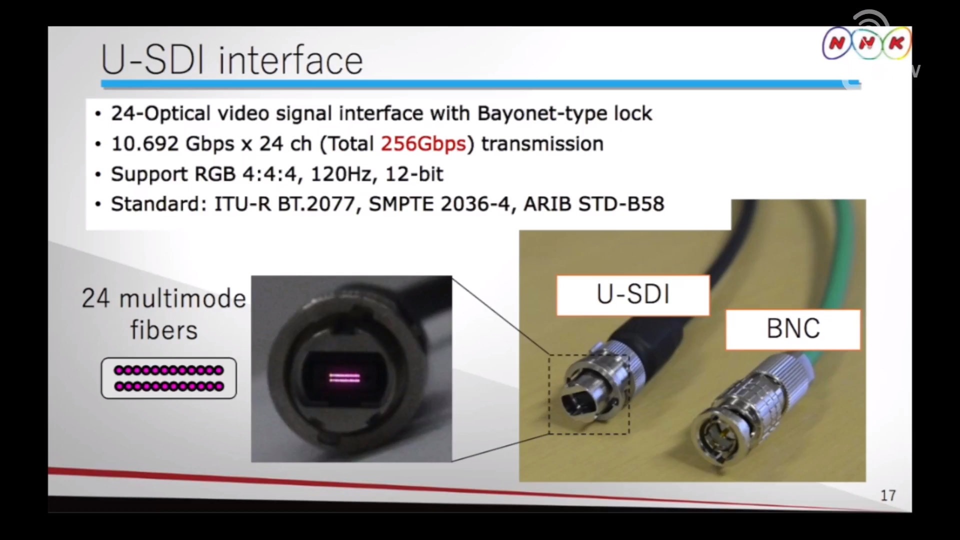 U-SDI für die Signalübertragung mit 256 Gbit/s