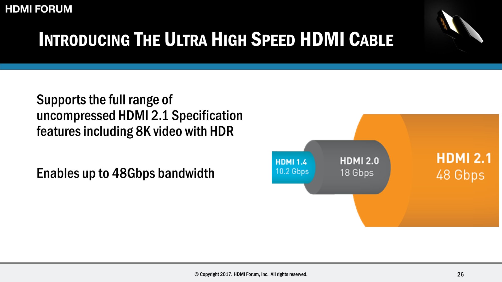 HDMI 2.1 ist fertig