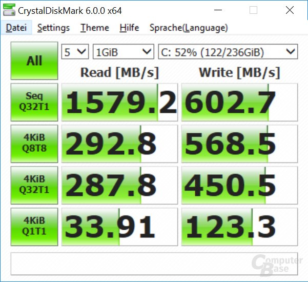 Testergebnisse zur Intel SSD 600p