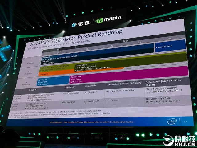 Intel-Roadmap mit Cascade Lake-X