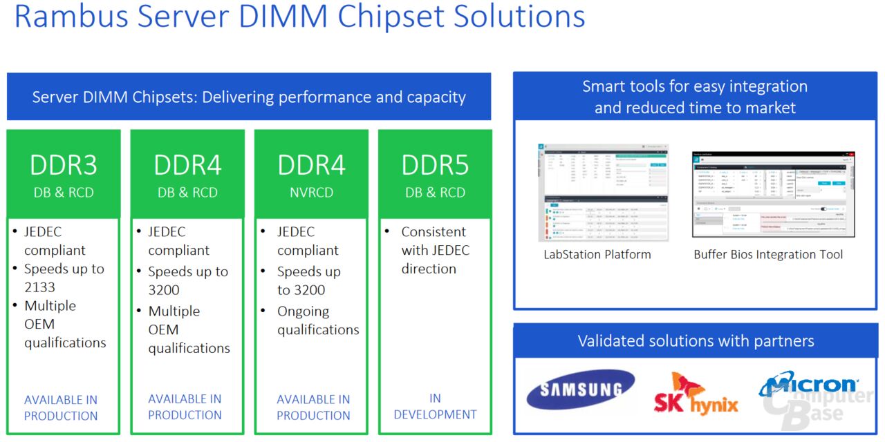 DIMM-Chipsets für Server