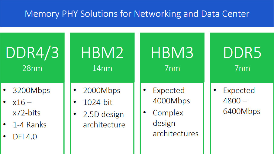 HBM3 und DDR5: Rambus will beim Next-Gen-Speicher mitmischen