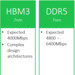 HBM3 und DDR5: Rambus will beim Next-Gen-Speicher mitmischen