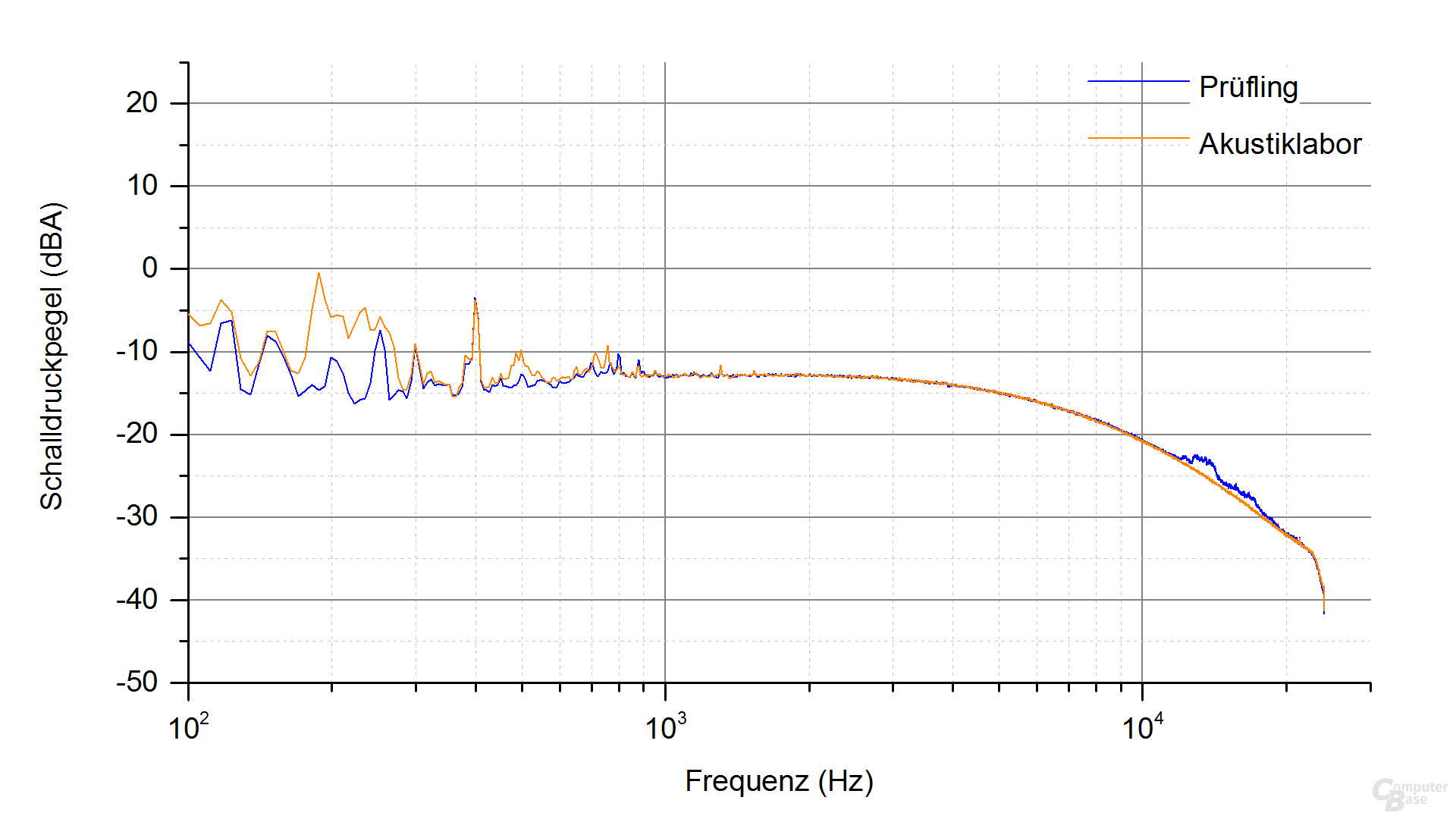 Corsair HX850 Frequenzspektrum – Last 1 ‑ 3