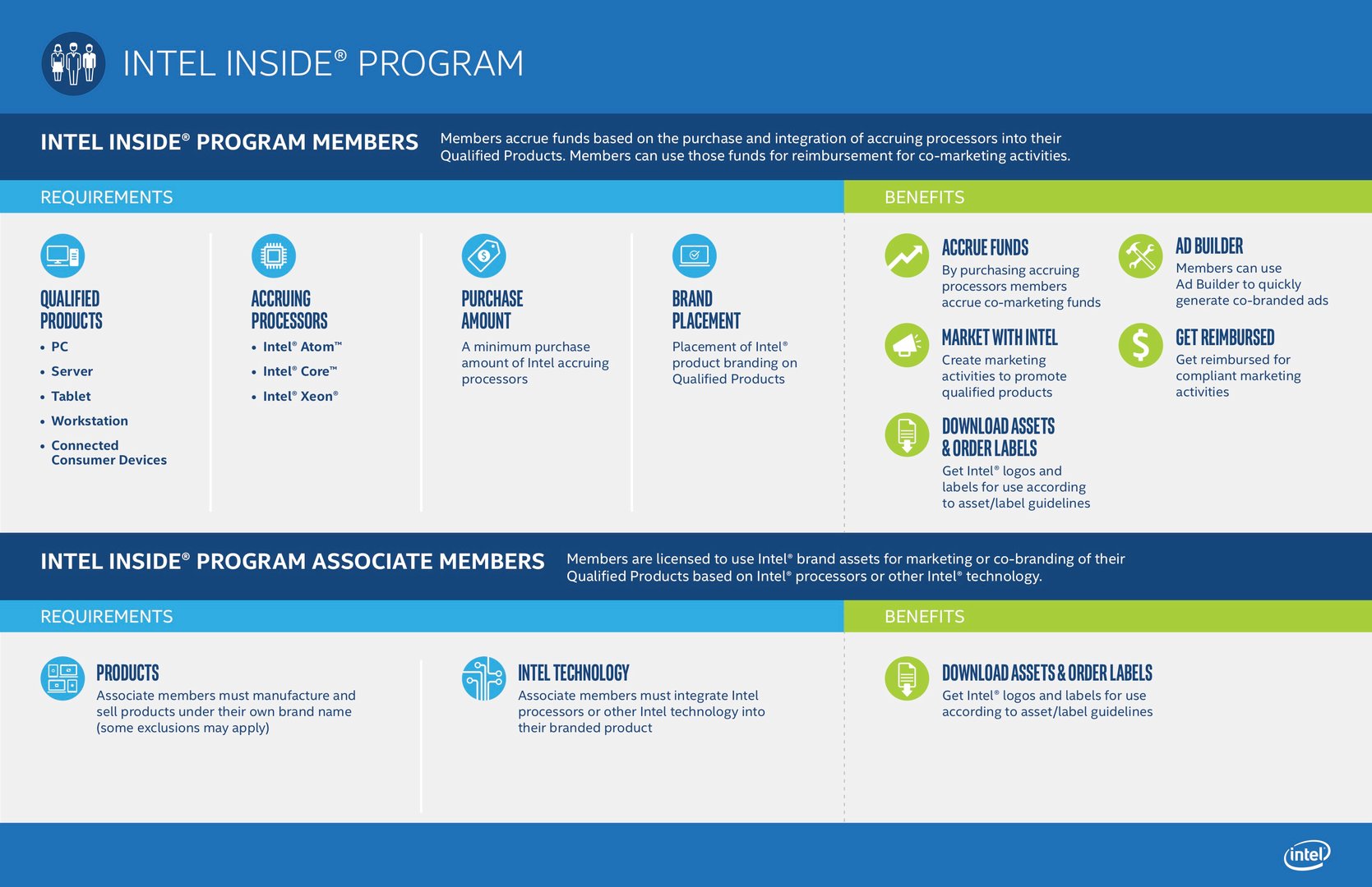 Überblick über das Intel-Inside-Programm