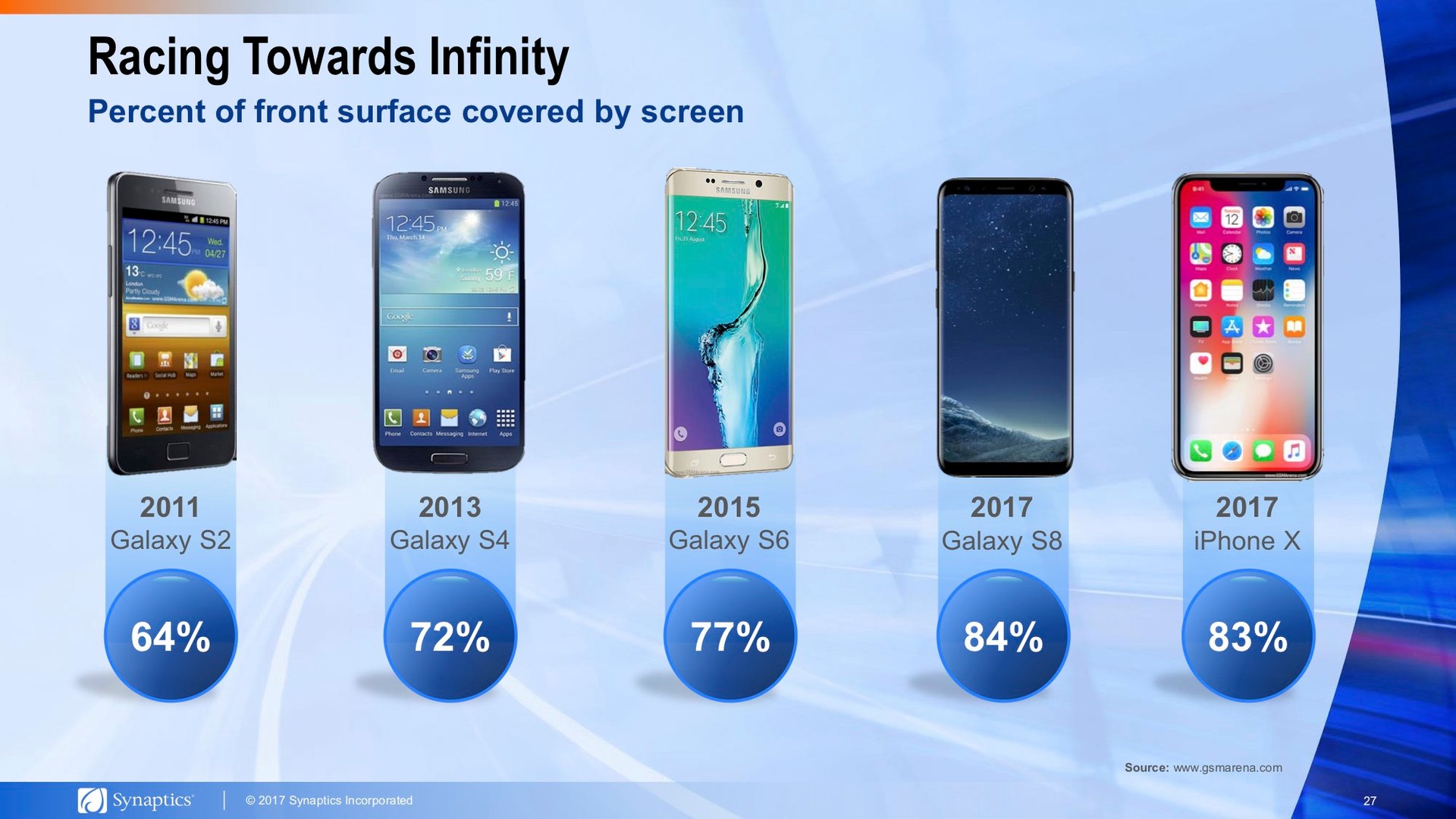 Immer mehr Smartphones haben ein „Infinity Display“
