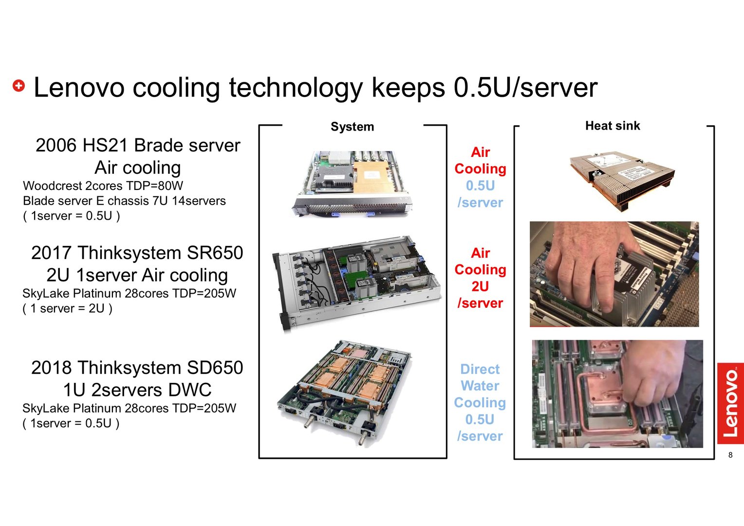 ThinkSystem SD 650 DWC Server für Intel Skylake-SP mit Wasserkühlung