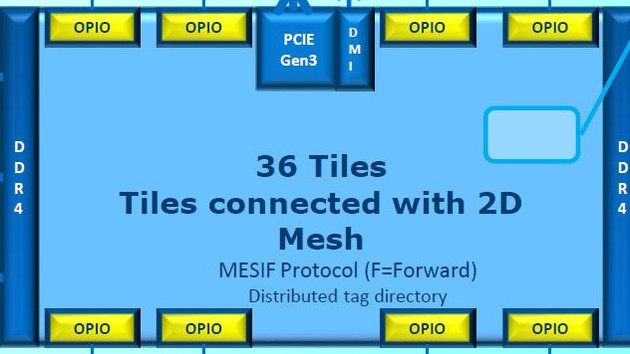Intel Knights Mill: Letzte Generation des Larrabee-Erben gestartet