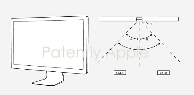 Face ID für iMac