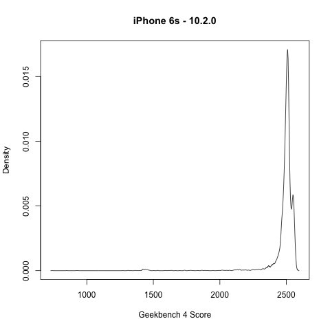 iPhone 6s - 10.2.0