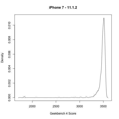 iPhone 7 - 11.1.2