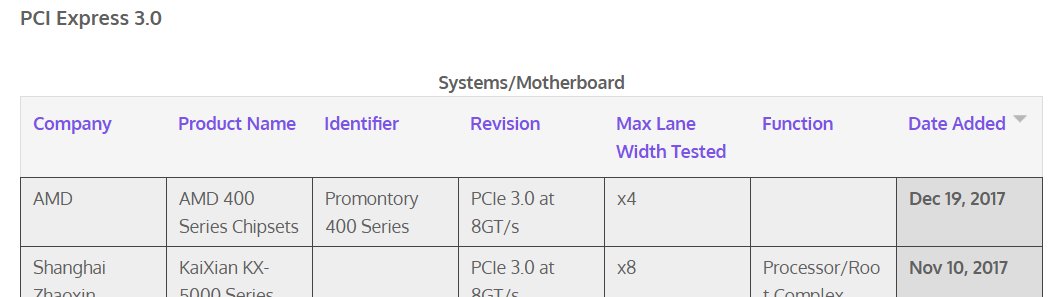 PCI-SIG nennt AMD 400 Series Chipsets