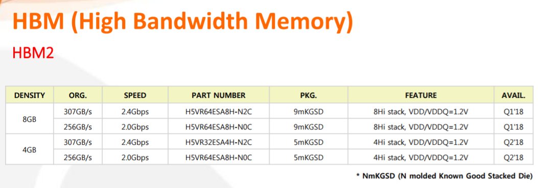 SK Hynix hat ebenfalls HBM2 mit 2,4 Gbit/s geplant