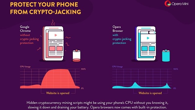 Opera Mobile: Mining-Schutz im Browser auch für Smartphones