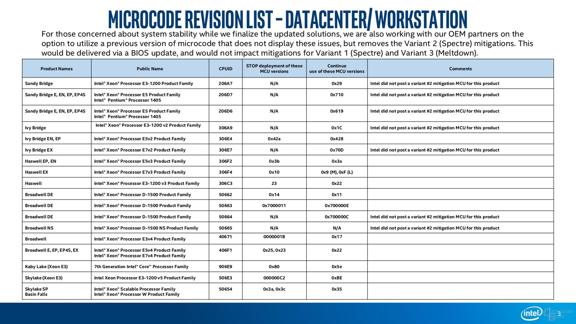 Intel Microcode Revision Guidance (Stand 24. Januar 2018)