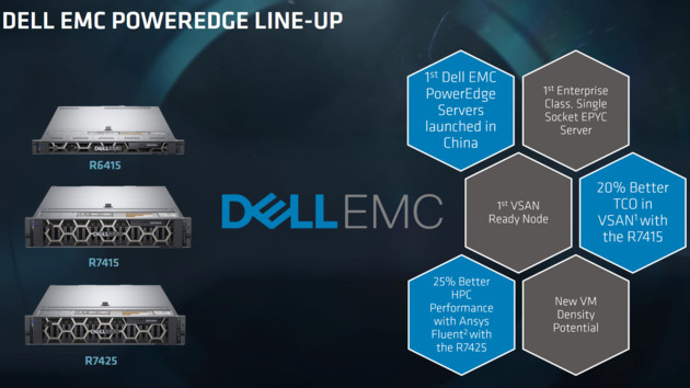 AMD Epyc: Mit High-End-Servern von Dell EMC zum Durchbruch