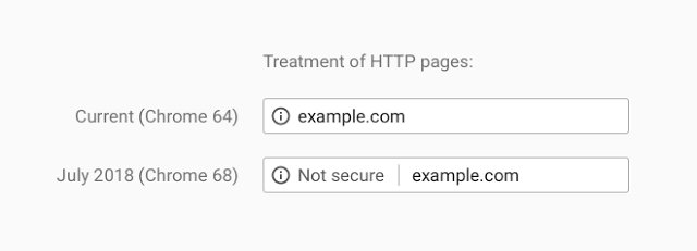 Kennzeichnung von HTTP-Websites in Chrome