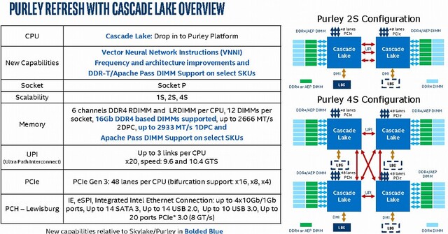 Intel-Roadmap