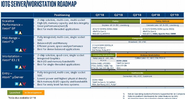 Intel-Roadmap