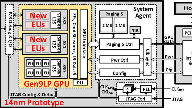 Skylake-Technik: Intel erklärt Stromversorgung einer möglichen GPU