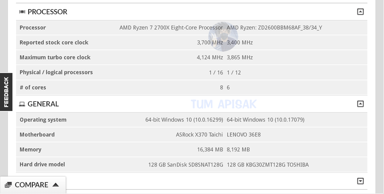 AMD Ryzen 7 2700X mit 4,125 GHz im Turbo