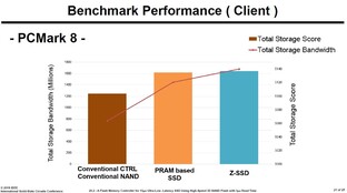Z-SSD gegen PRAM-Prototyp und normale SSD im PCMark 8