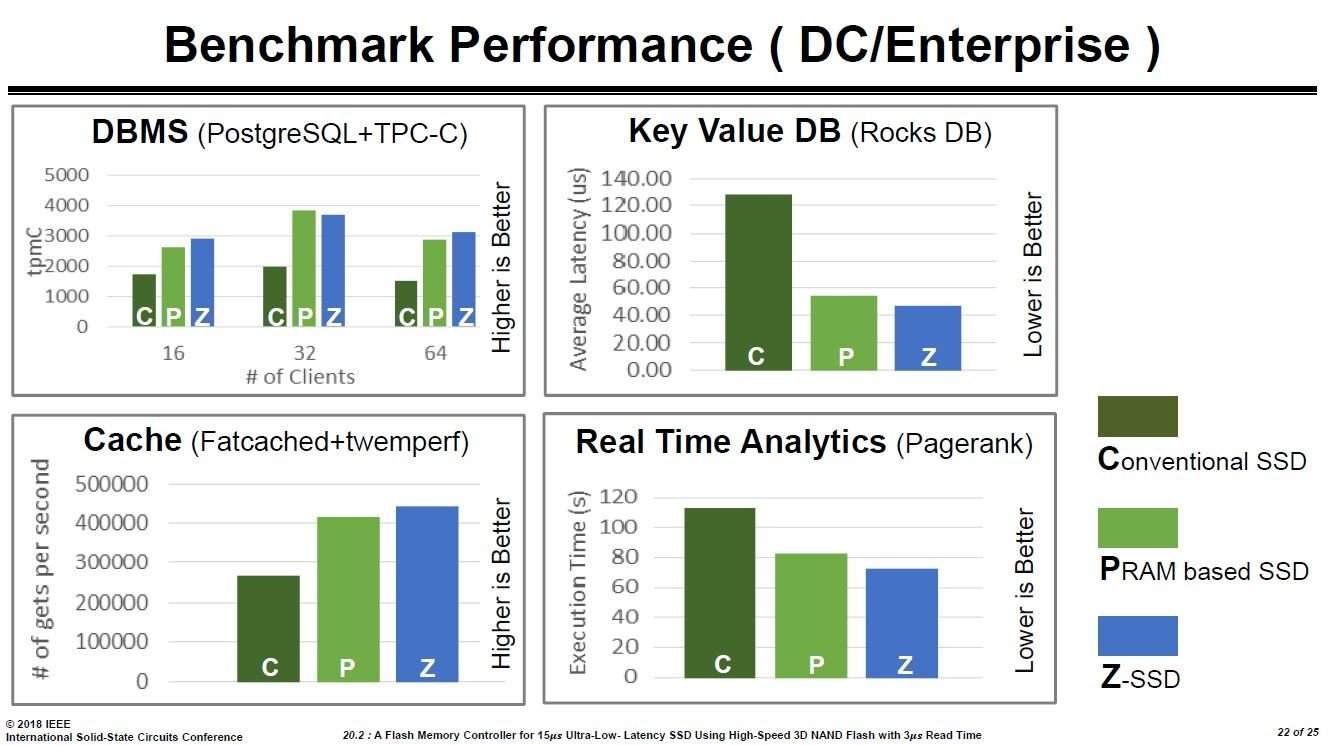 Enterprise-Benchmarks