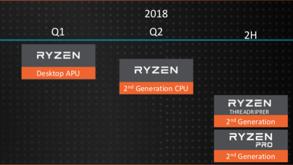 Pinnacle Ridge: Benchmarks eines Ryzen 2 mit 4,35 GHz Maximaltakt