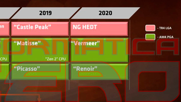 AMD-Roadmap: Castle Peak, Vermeer und Renoir folgen im TR4/AM4