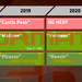 AMD-Roadmap: Castle Peak, Vermeer und Renoir folgen im TR4/AM4