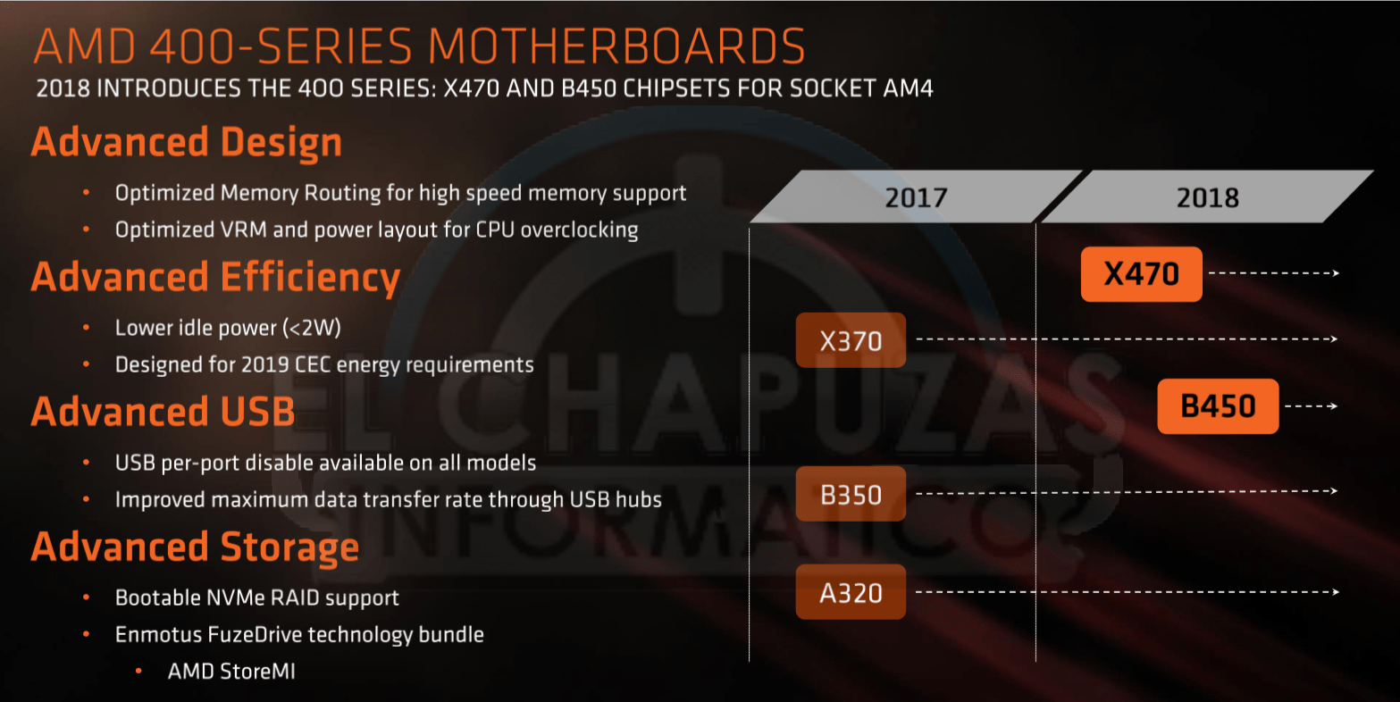 AMD-400-Series-Chipsatz