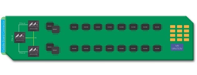 NVMe-Switch 88NR2241 auf EDSFF-Modul